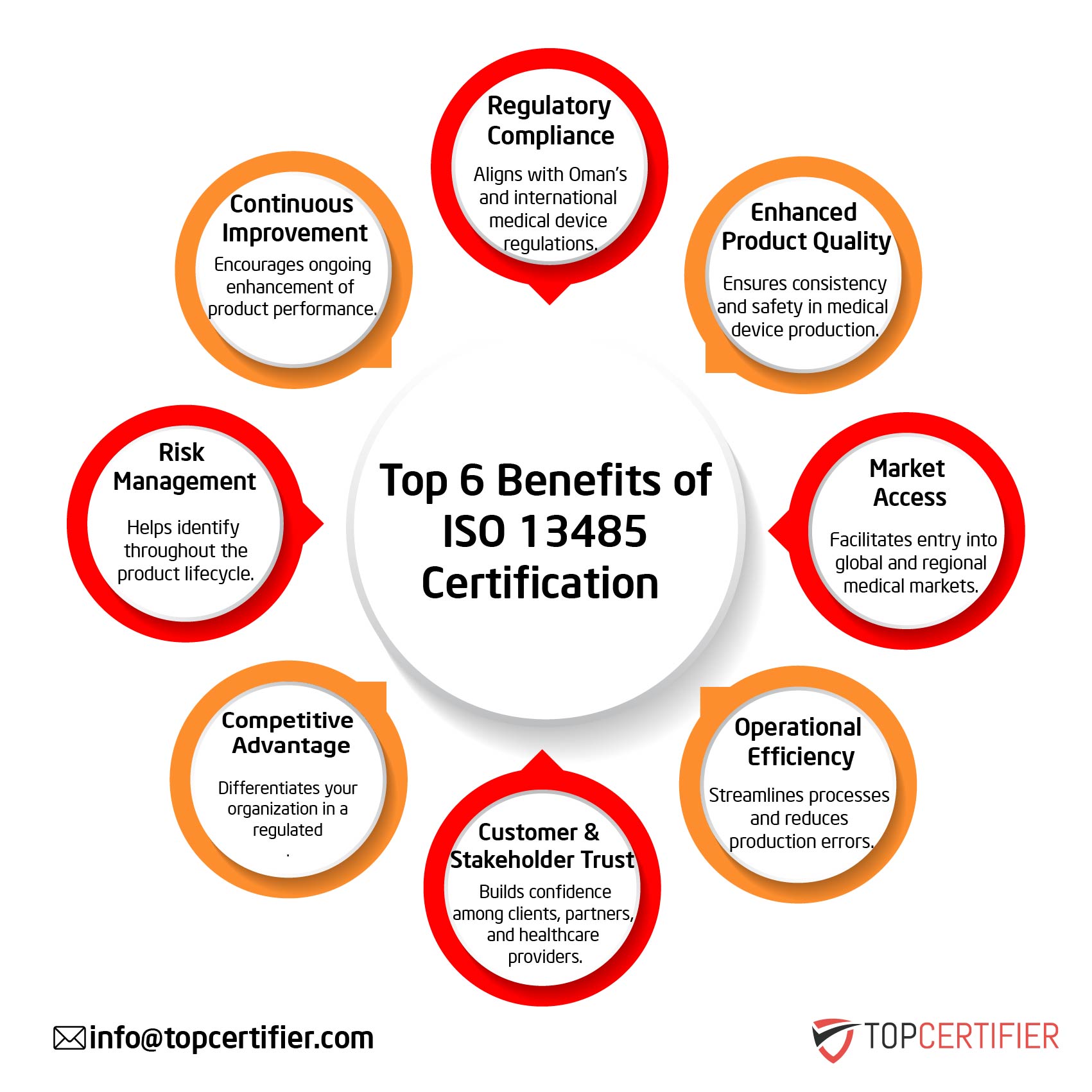 iso 13485 certification in France