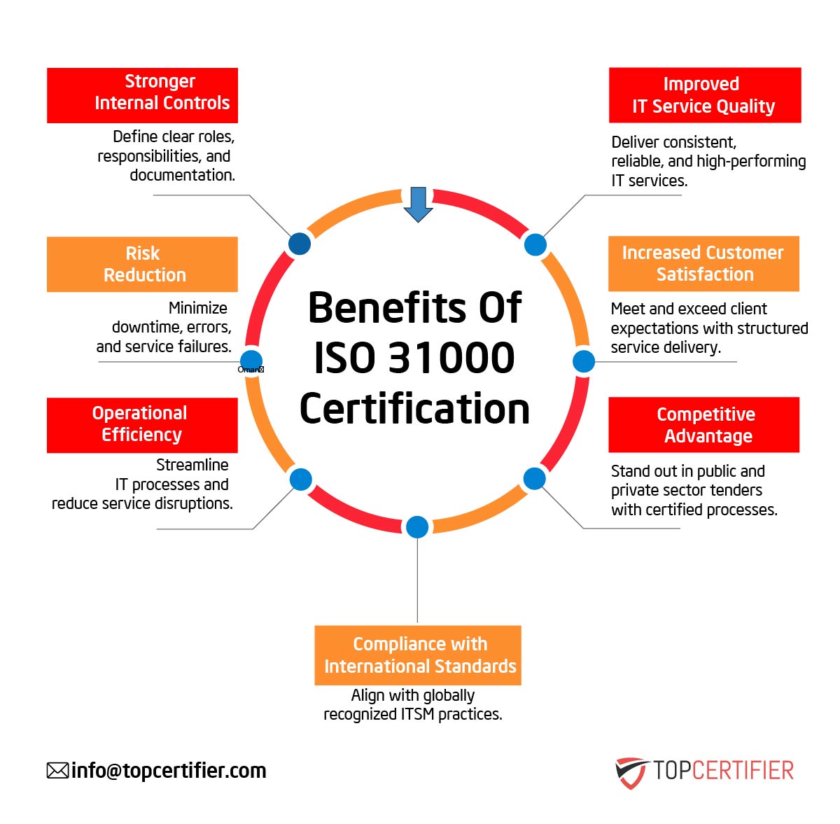 iso 31000 certification in France