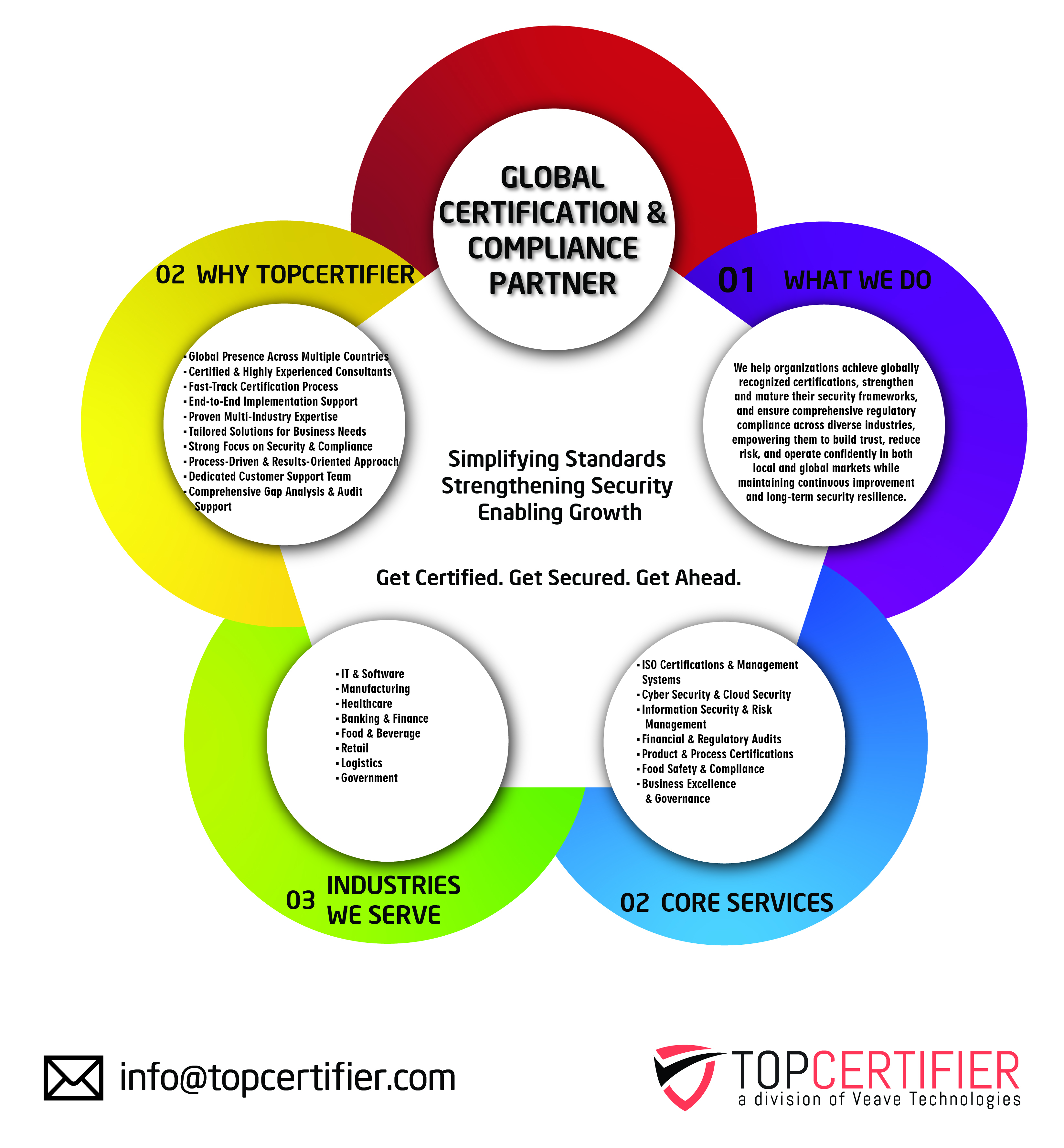 GDPR certification in Nice