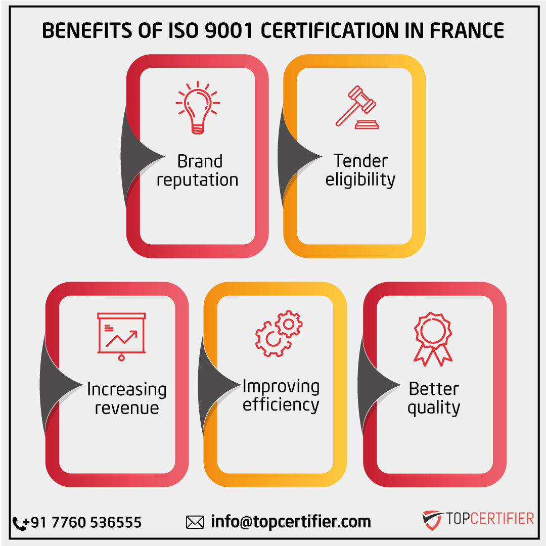 iso 9001 certification in France